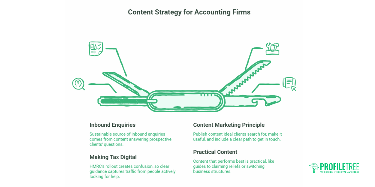 Digital Marketing for Accounting Firms A UK Practice Growth Guide