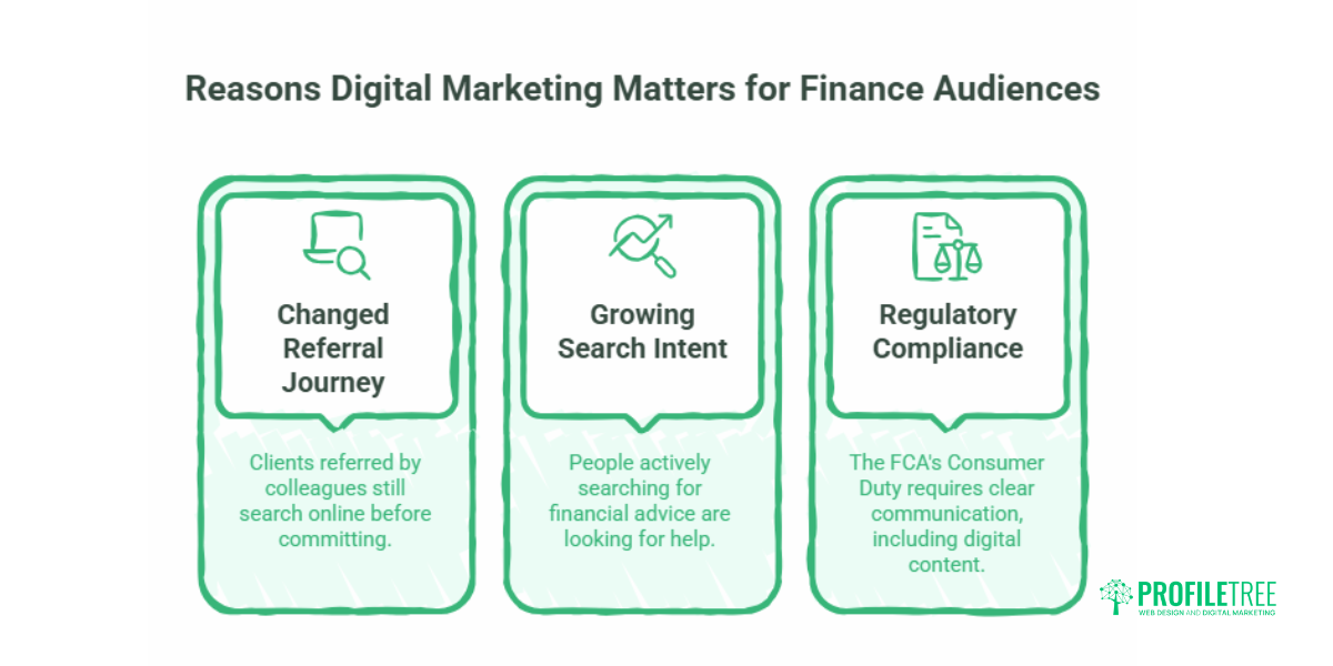 Digital Marketing for Finance Audiences UK and Ireland Guide