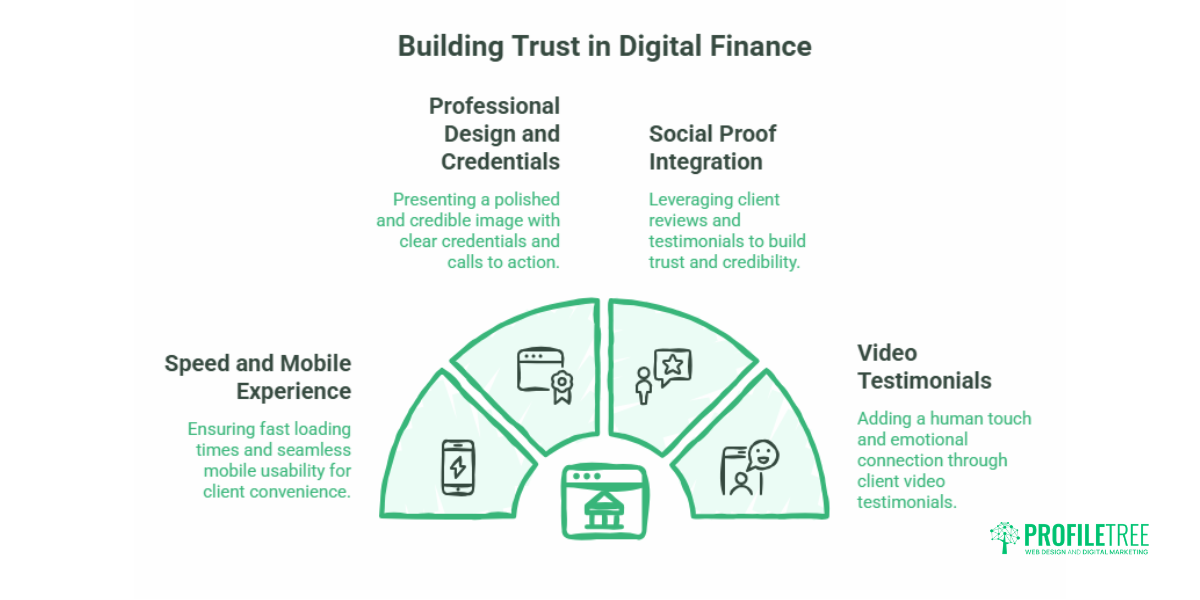 Digital Marketing for Finance Audiences UK and Ireland Guide