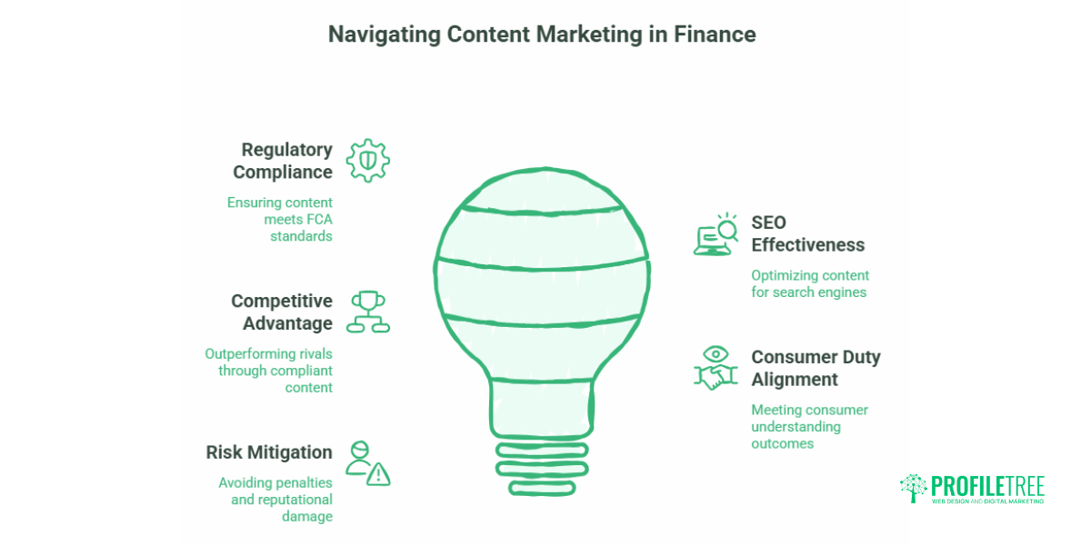 Digital Marketing for Finance Audiences UK and Ireland Guide