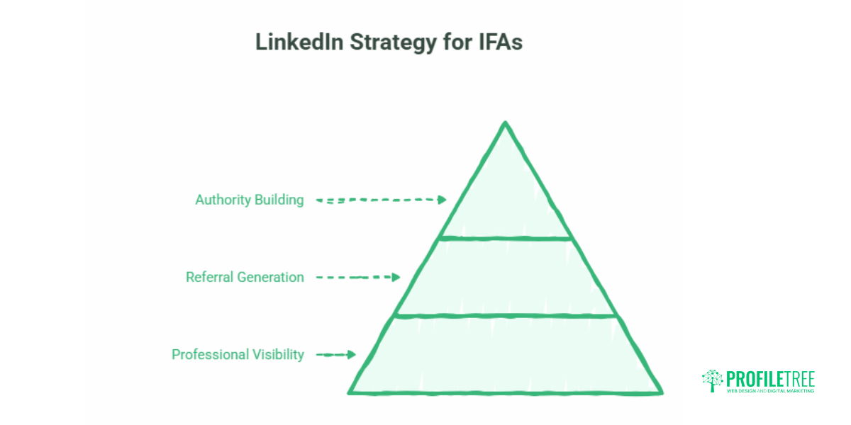 Digital Marketing for Finance Audiences UK and Ireland Guide