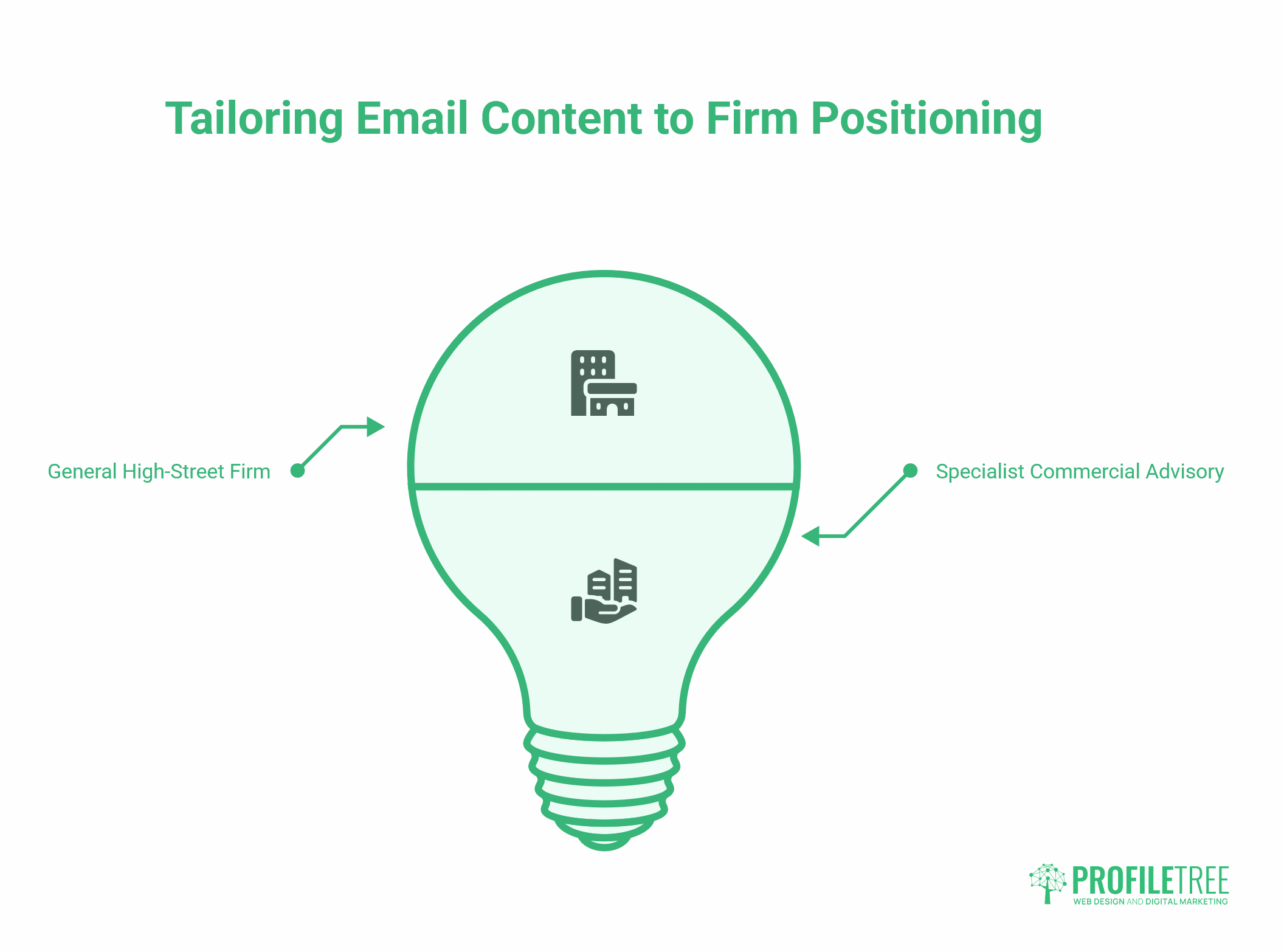 Email Marketing for Legal Advisories