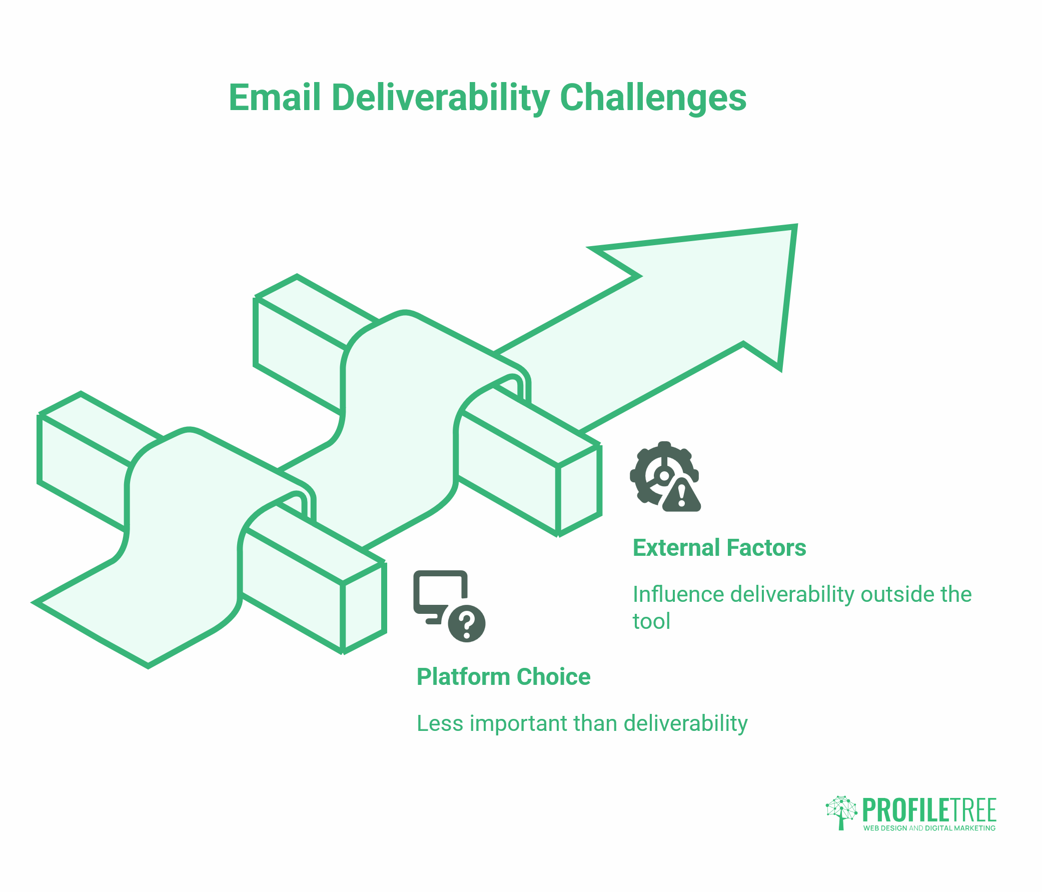  Email Marketing Tool