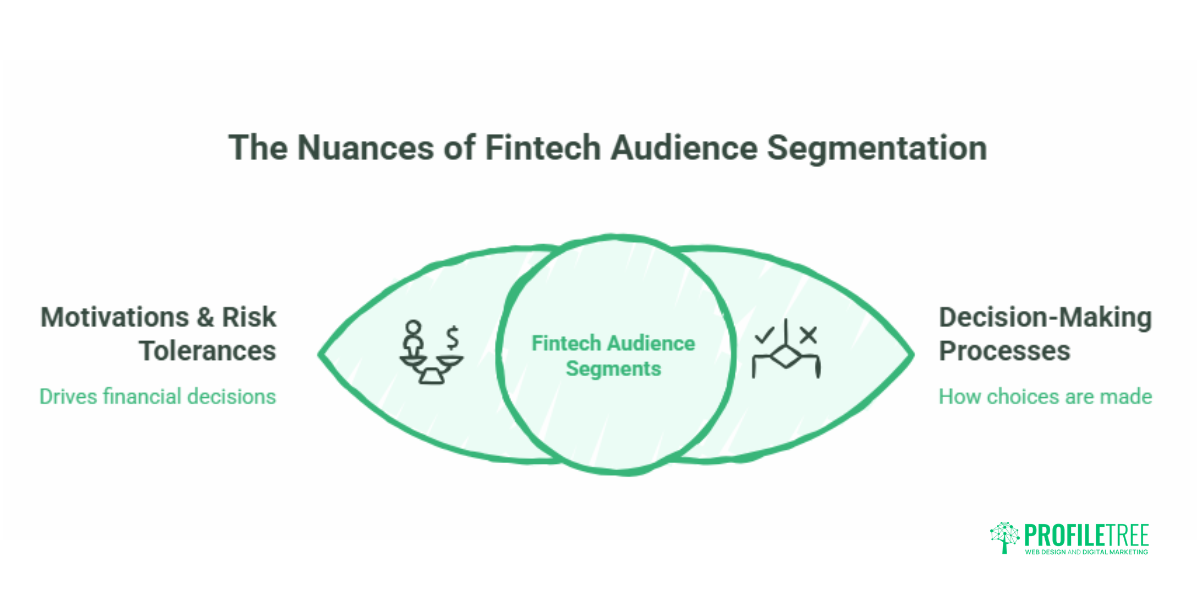 Fintech Marketing Trends Strategies for Financial Technology Businesses.