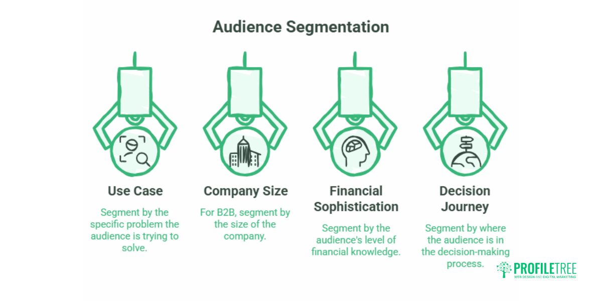 Fintech Marketing Trends Strategies for Financial Technology Businesses.