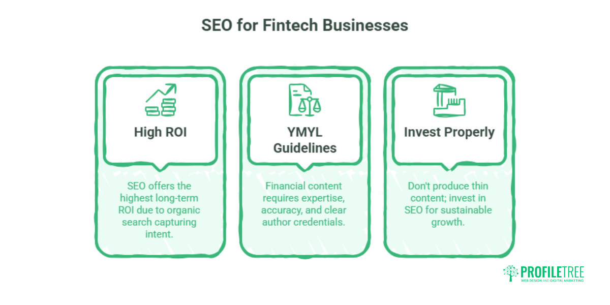 Fintech Marketing Trends Strategies for Financial Technology Businesses.