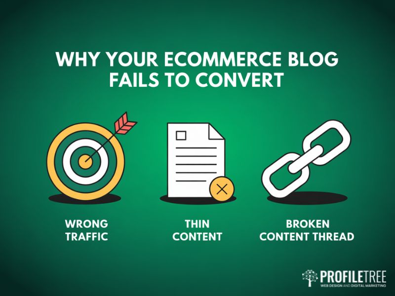 eCommerce Blog common conversion mistakes strategy structure and commercial intent