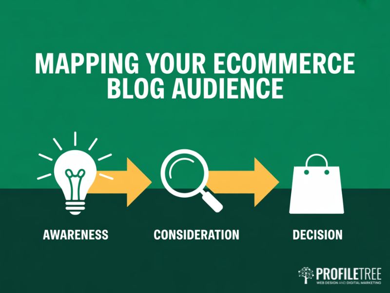 eCommerce Blog audience journey from awareness to consideration to purchase decision