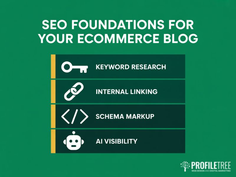 eCommerce Blog SEO foundations keyword research internal linking schema markup