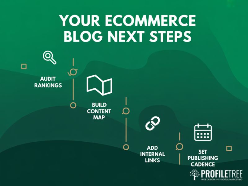 eCommerce Blog next steps audit content map internal links and publishing strategy