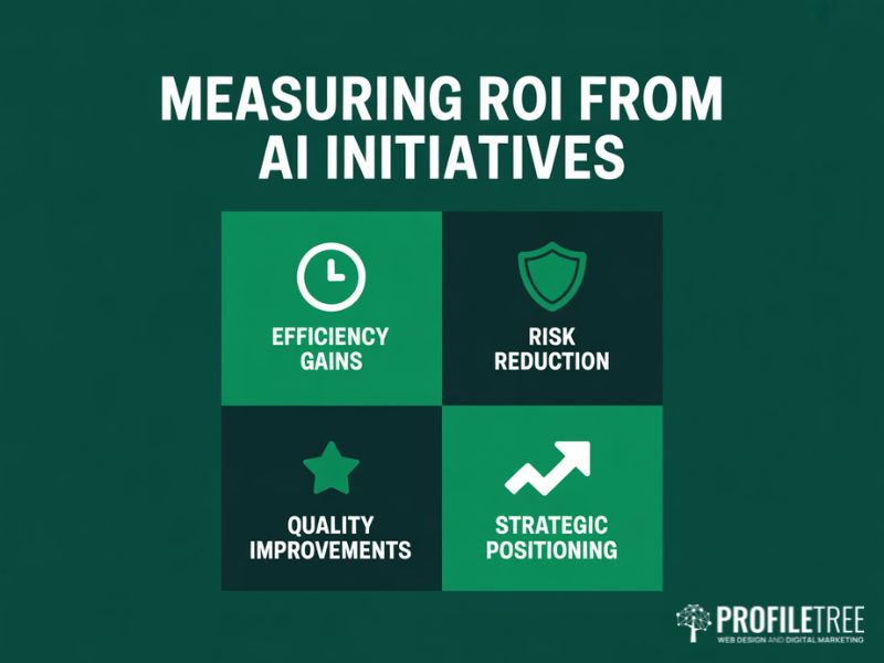 Four dimensions for measuring ROI from AI initiatives shown as a flat vector grid