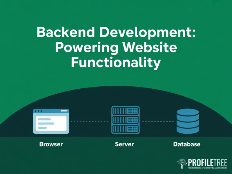 Diagram showing a web browser connecting to a server and database in a backend development architecture