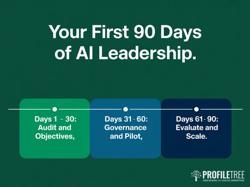 90 day leadership timeline for launching AI initiatives shown as a flat vector graphic
