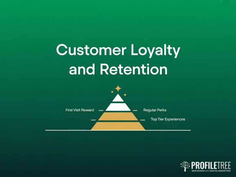 Marketing Strategies for Restaurants: Building Customer Loyalty and Retention