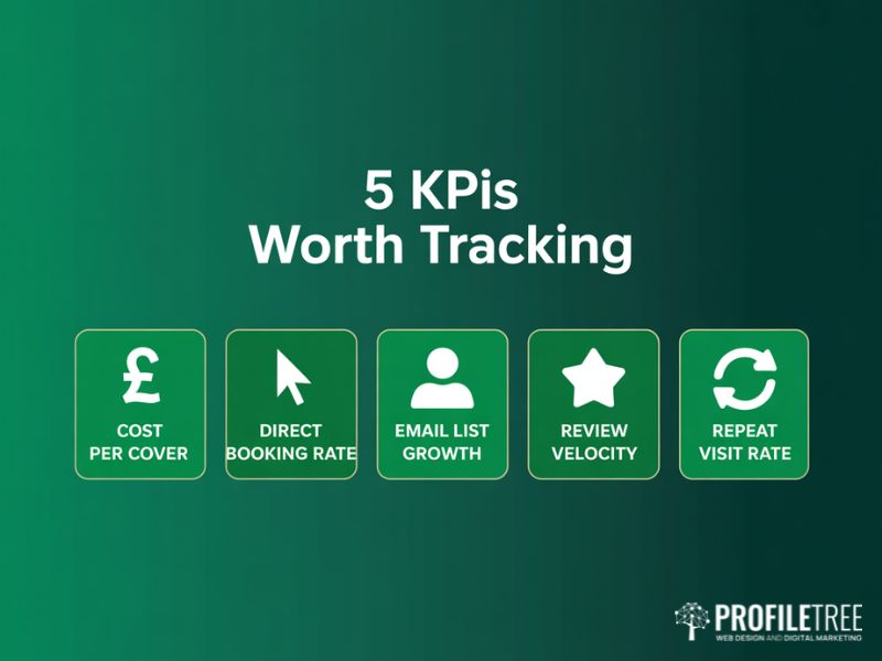 Marketing Strategies for Restaurants: Five KPIs Worth Tracking and Measuring
