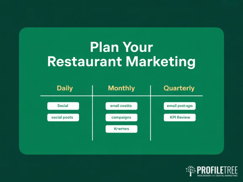 Marketing Strategies for Restaurants: Building a Planned and Structured Marketing Calendar