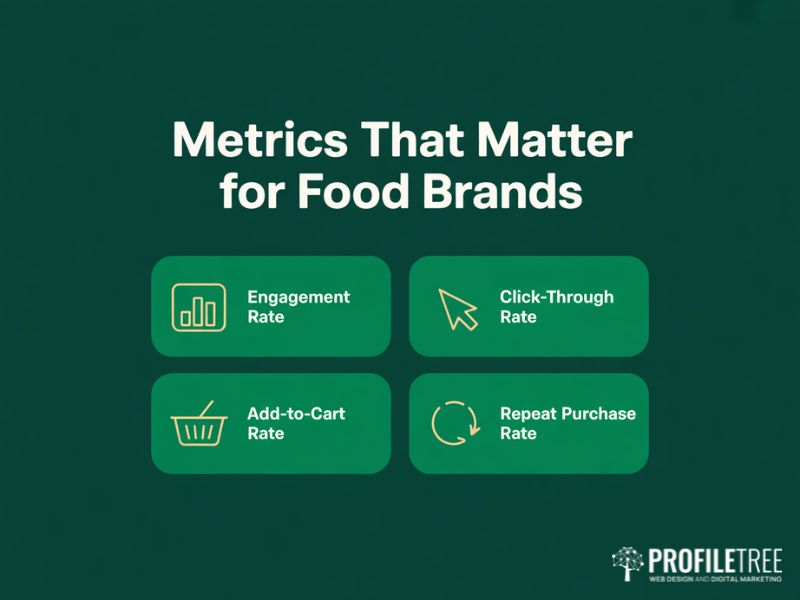 A flat vector graphic showing four key metrics food brands should track when using social media to promote food products