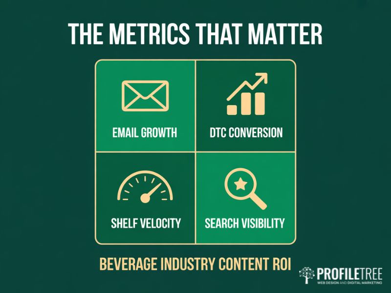 Flat vector infographic showing four key ROI metrics for measuring content marketing performance in the beverage industry