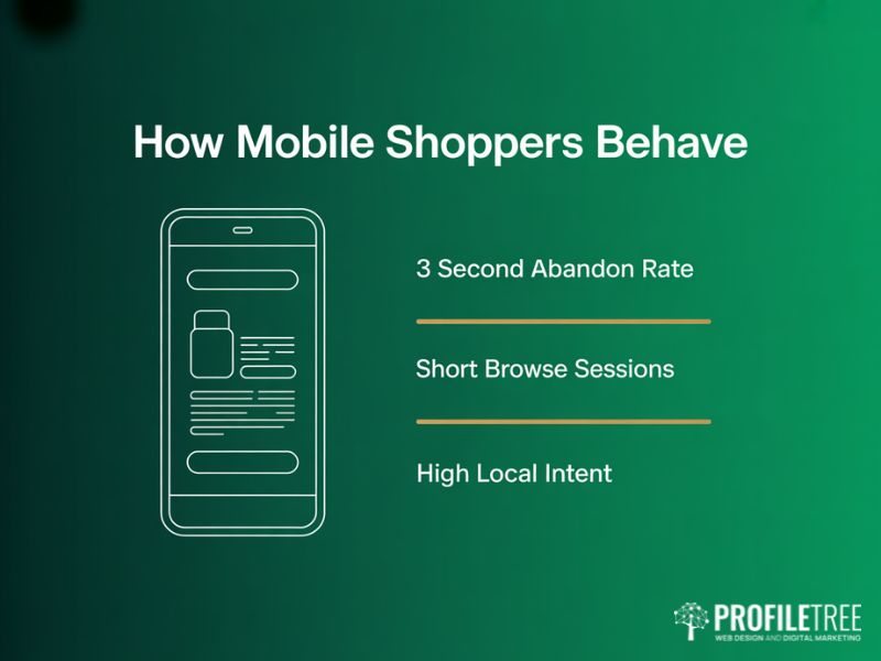 Mobile optimisation infographic showing how mobile shoppers behave with abandon rate session length and local intent data