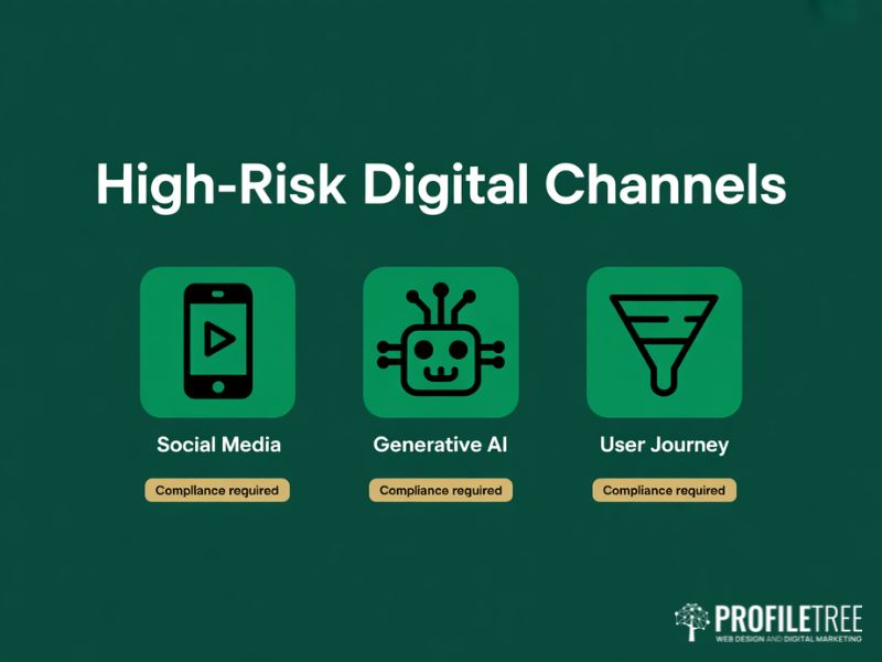 Flat vector showing high-risk digital channels requiring compliance in financial services marketing