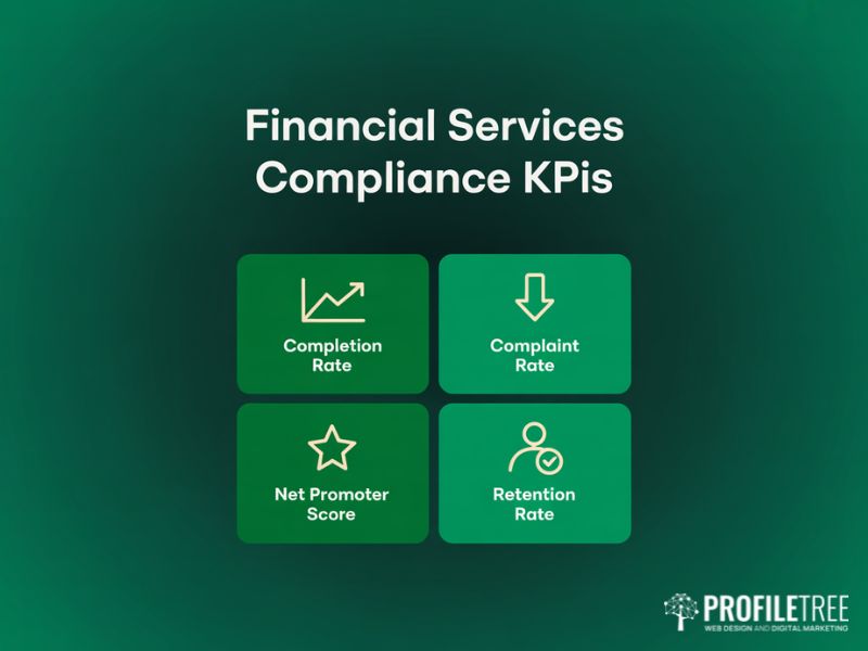 Flat vector dashboard showing compliance KPIs for measuring financial services digital marketing performance