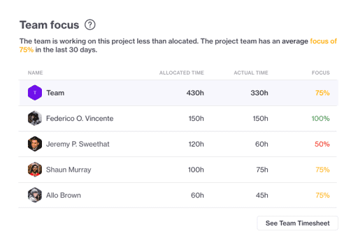 Project Management 
