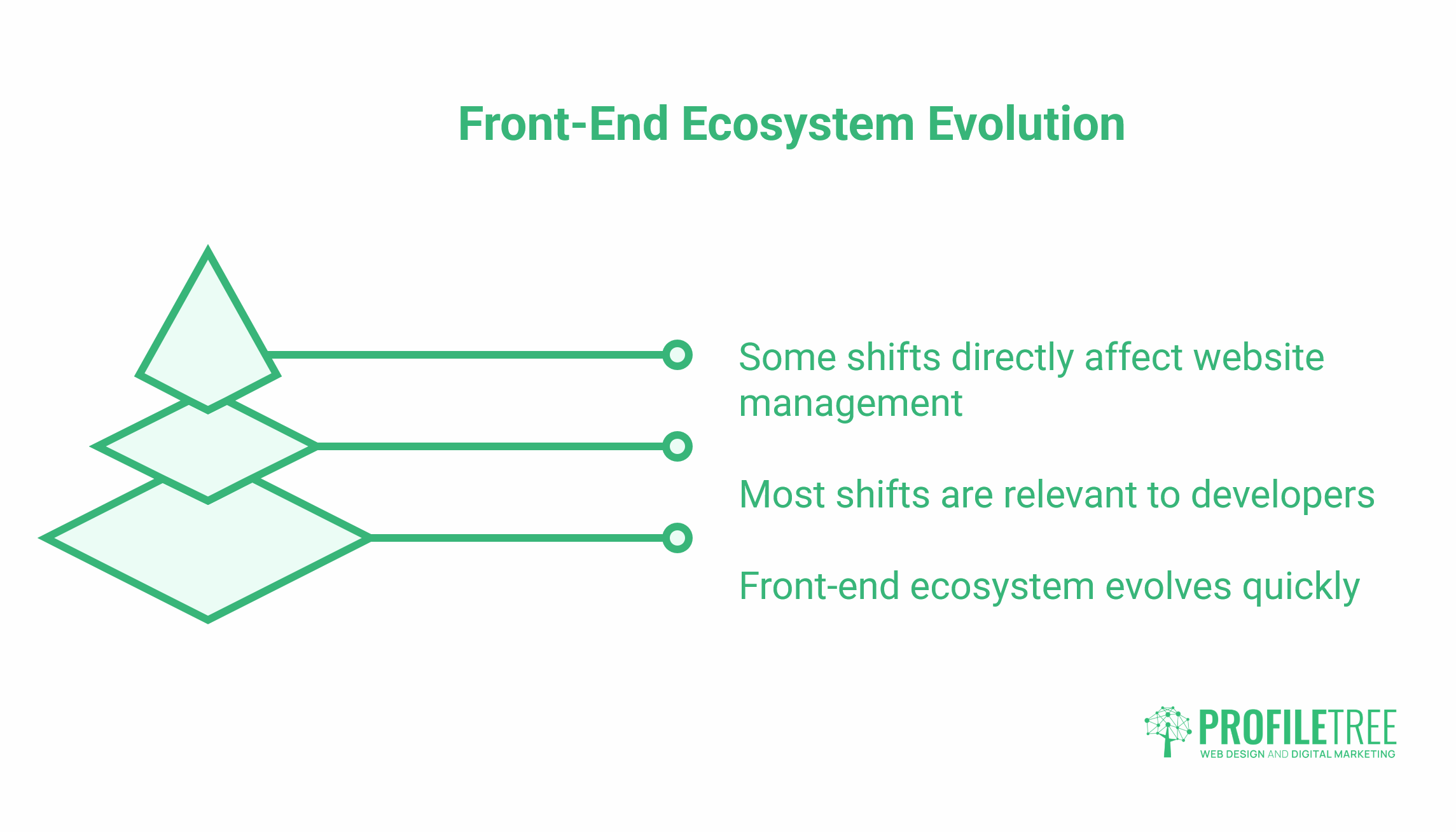 Front-End Development