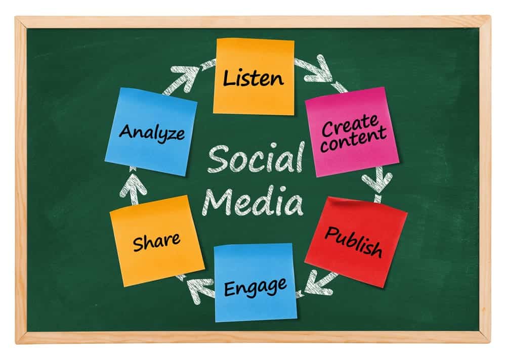 Grammarly and Social Media Posts