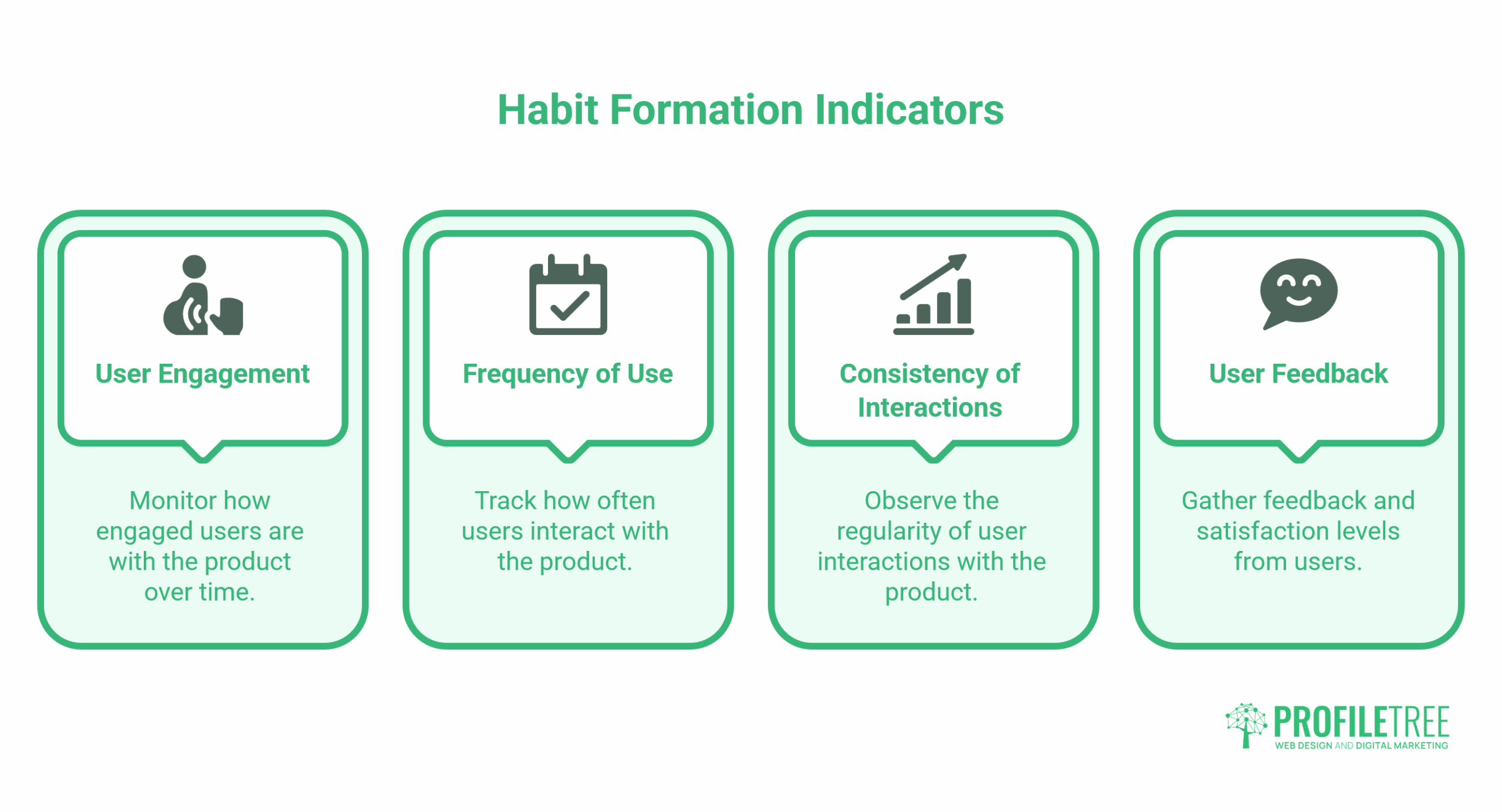 Habit-Forming Experiences