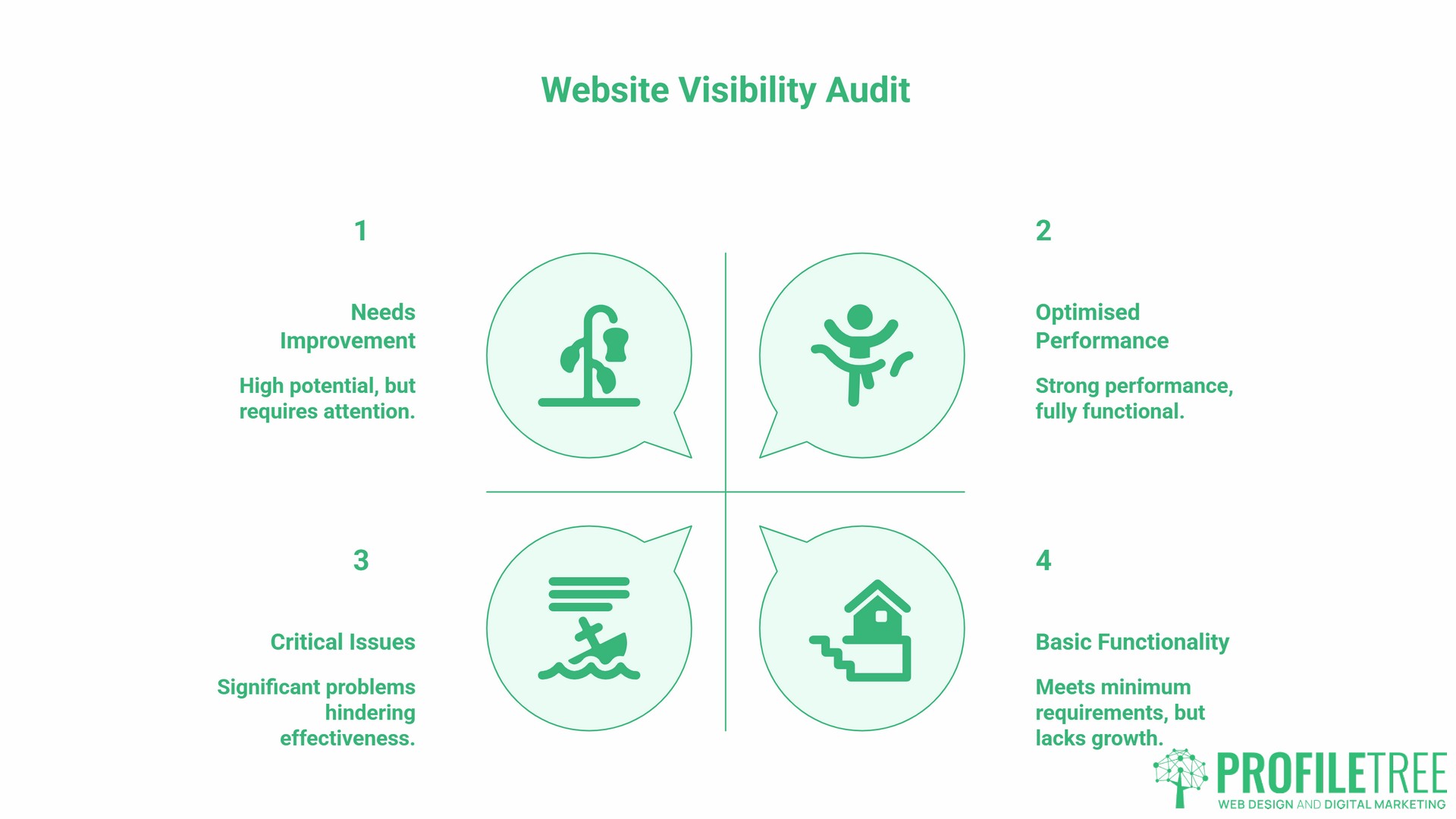 Having a Website, checklist