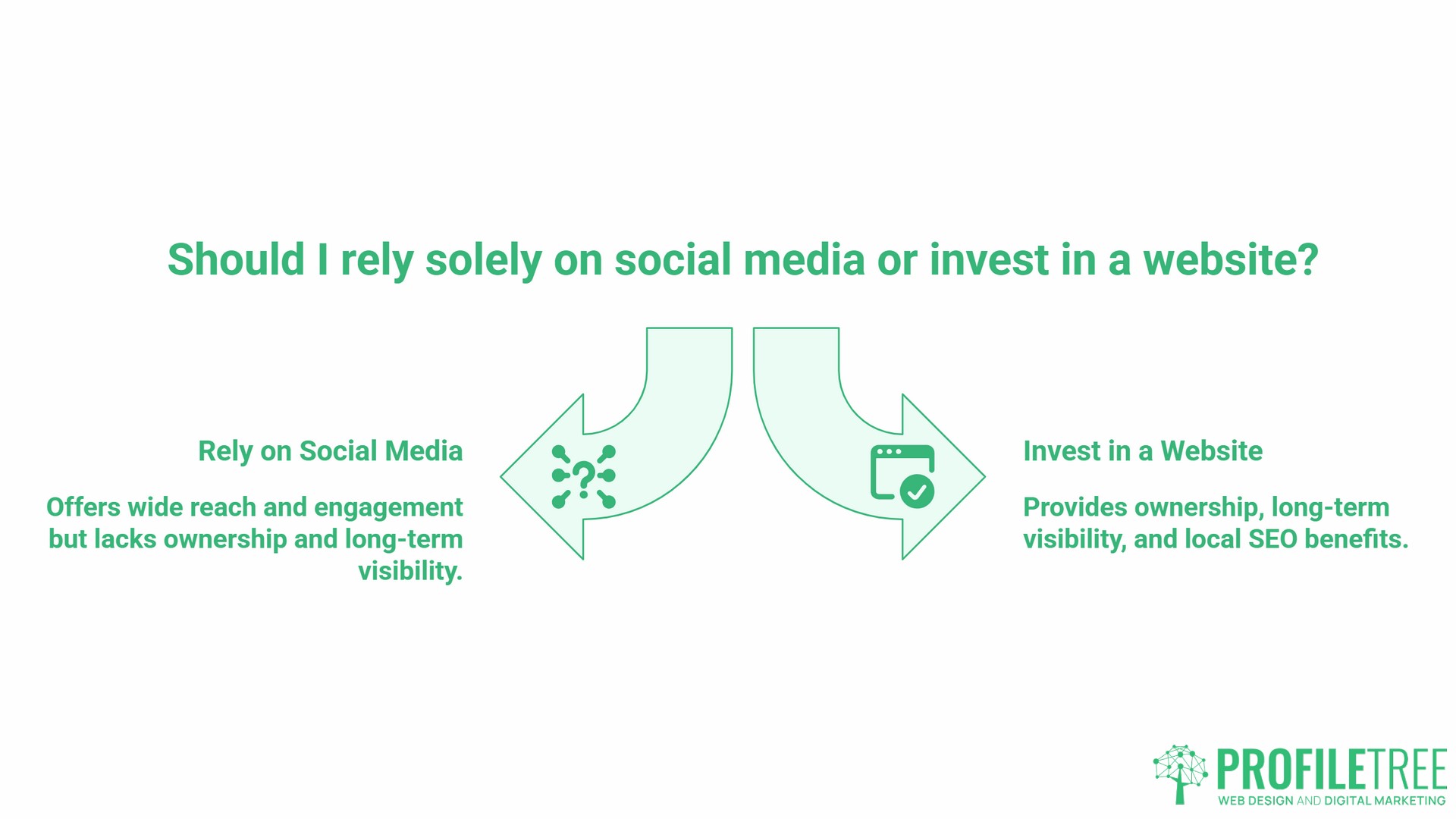 Having a Website, is social media enough