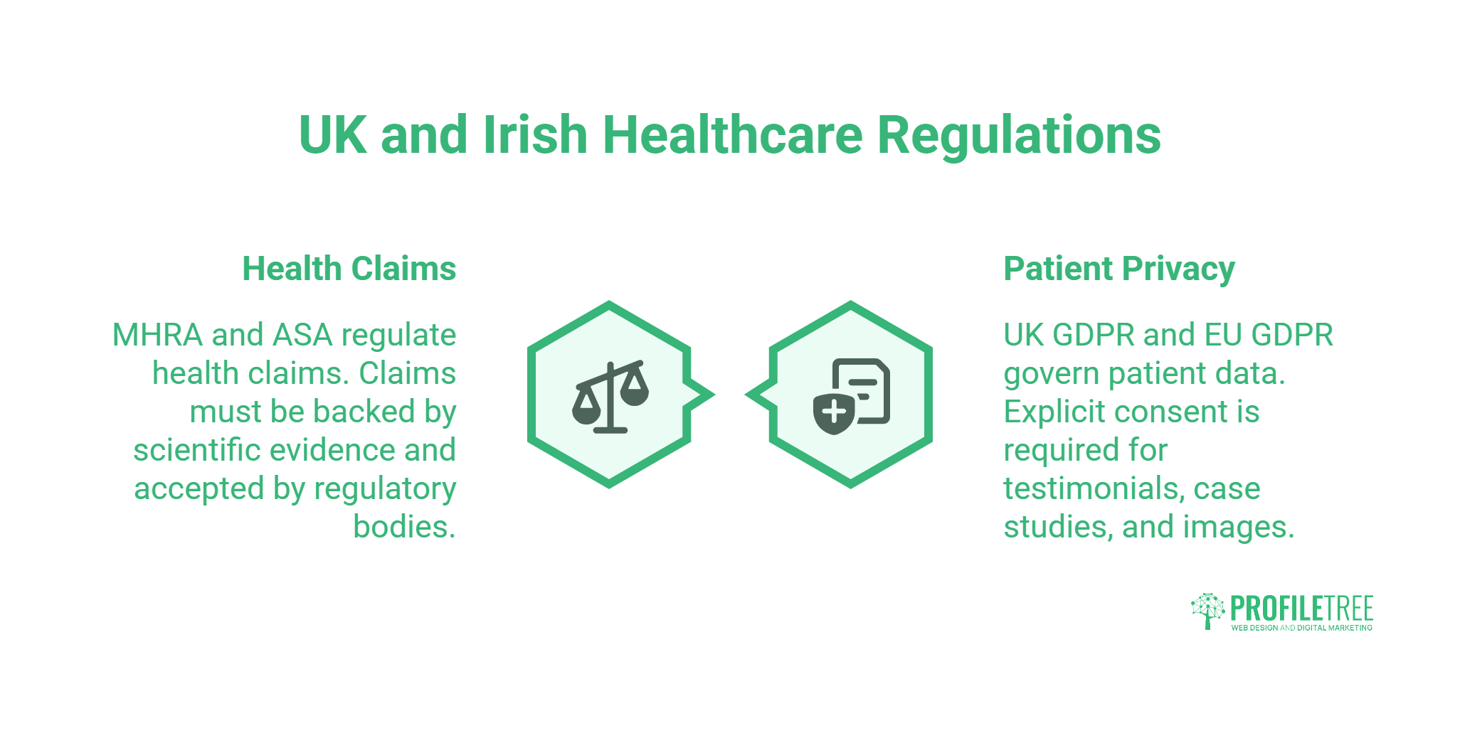 Healthcare Blogging | Navigating Regulatory Compliance in UK and Ireland