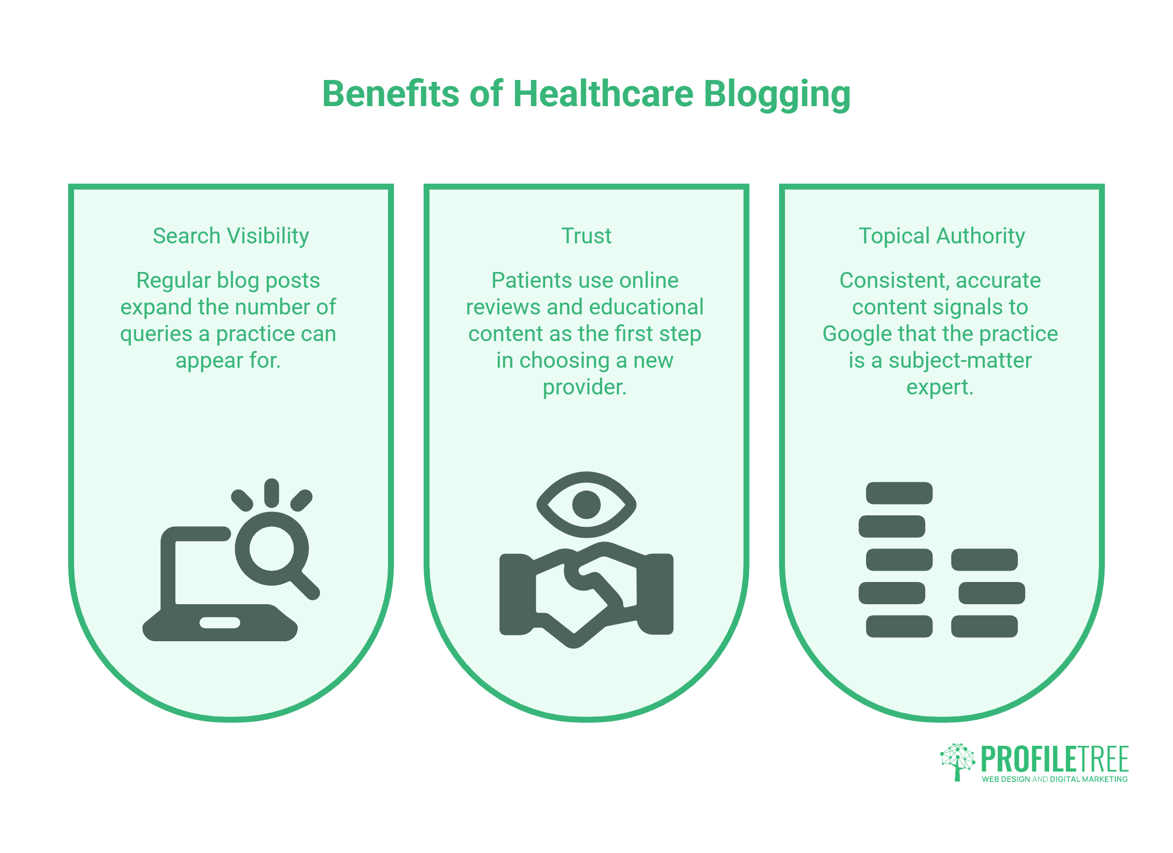 Benefits of Healthcare Blogging