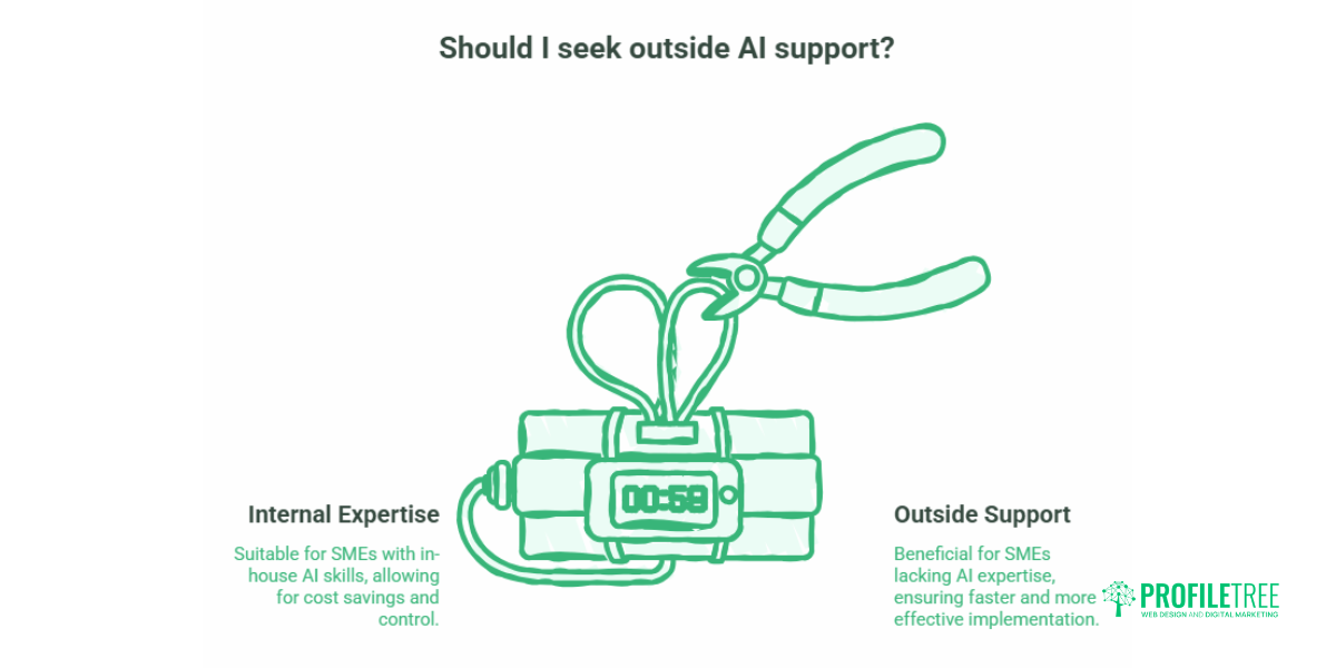 How SMEs Can Implement AI Without a Huge Investment