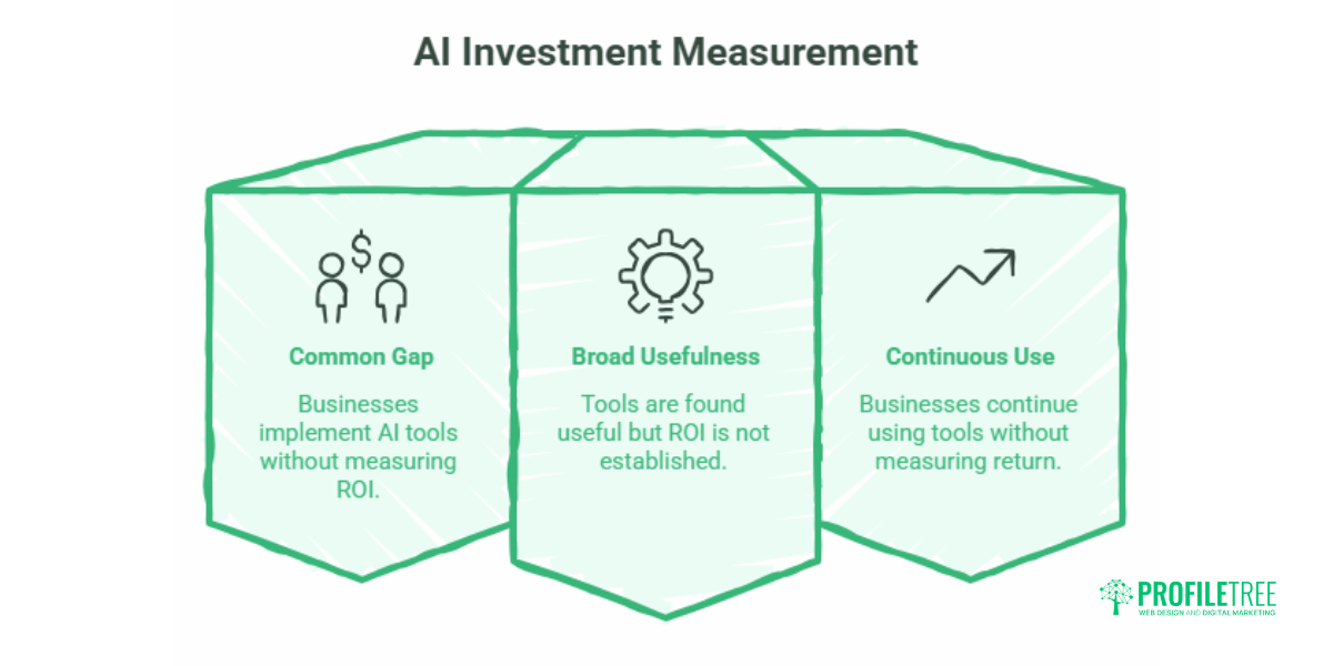 How SMEs Can Implement AI Without a Huge Investment
