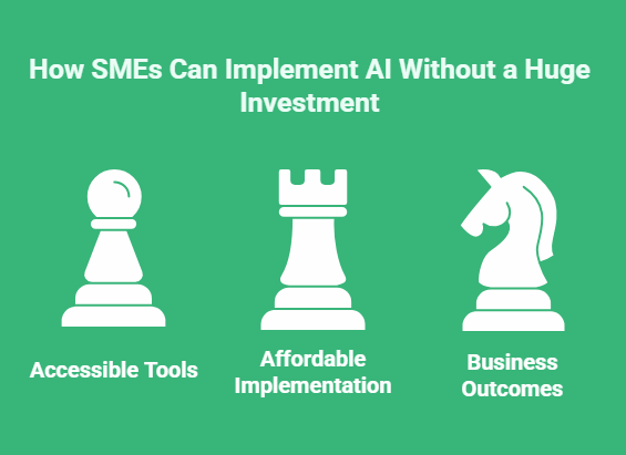How SMEs Can Implement AI Without a Huge Investment
