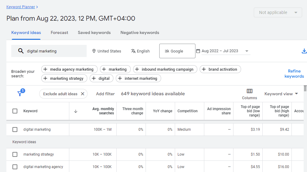 Website Redesign - Google Keyword Planner Example