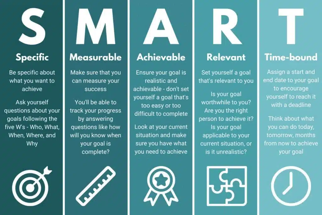Website Redesign - SMART Goals Framework