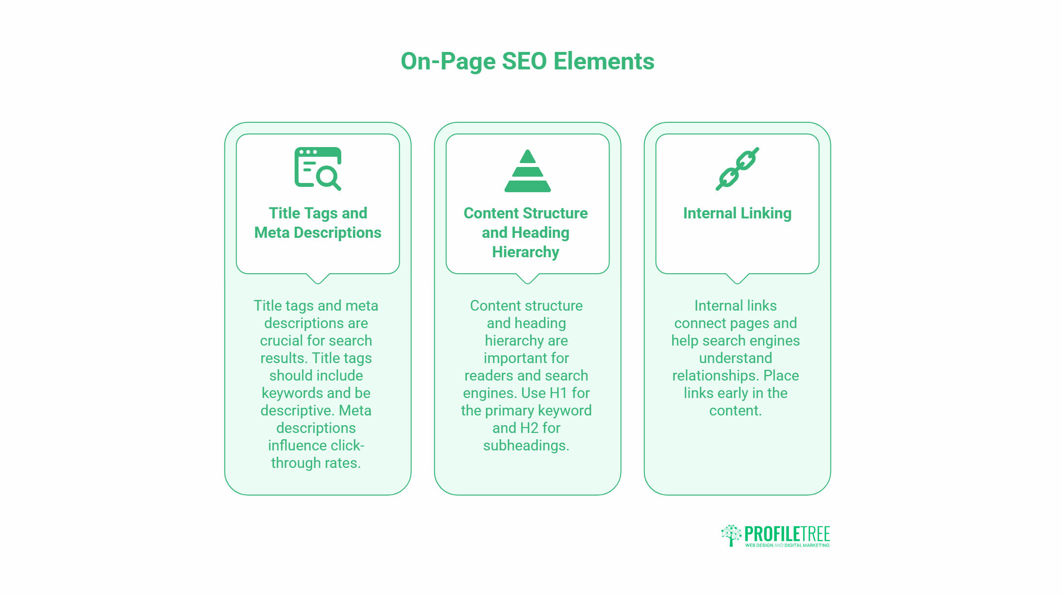 An infographic titled On-Page SEO Elements with three sections—Title Tags and Meta Descriptions, Content Structure and Heading Hierarchy, and Internal Linking—each showing how SEO boosts a non-profit organisation’s online visibility, complete with icons above the text.
