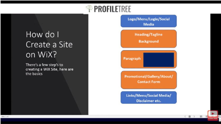 Free E-commerce: Build Your Online Store with Wix Today!