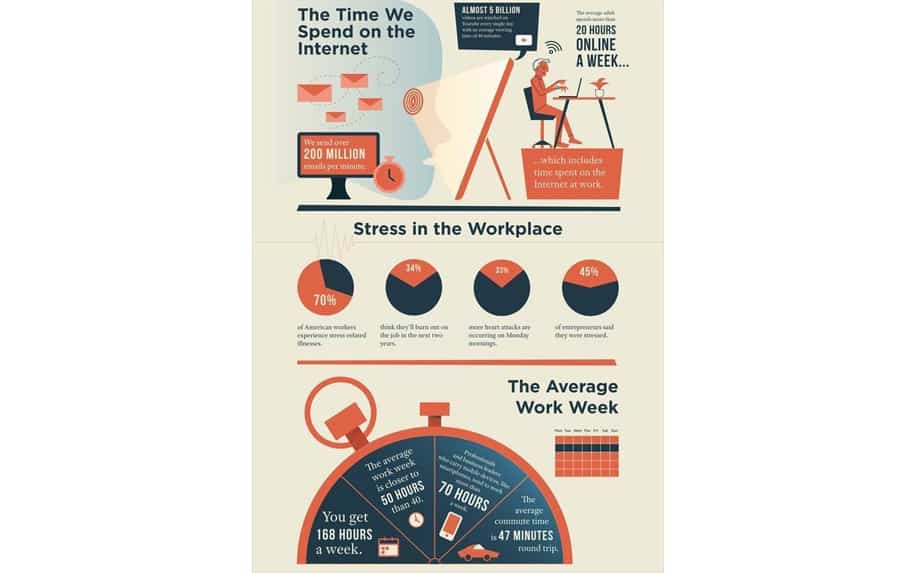 Infographic example