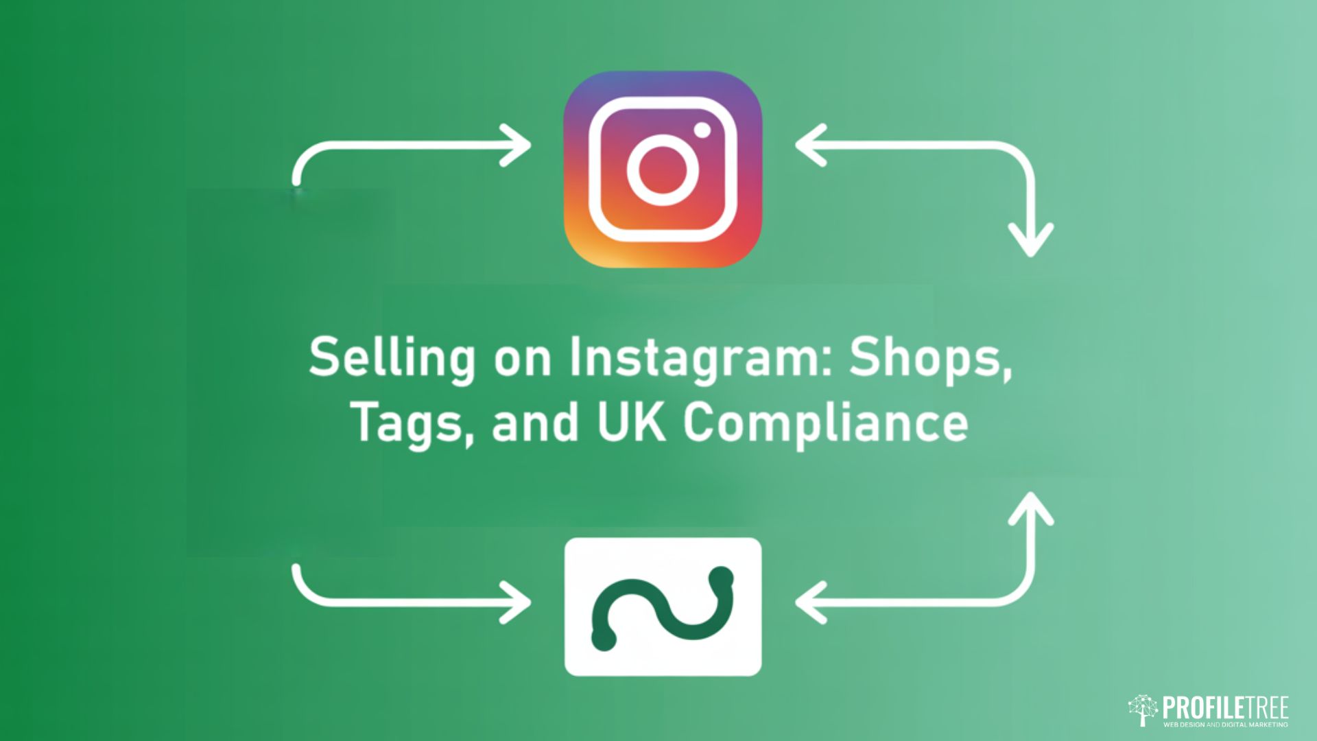 A graphic with the Instagram logo and another icon connected by arrows, featuring the text Selling on Instagram: Shops, Tags, and UK Compliance on a green background—perfect for small businesses exploring Instagram Shopping. ProfileTree logo in the corner.
