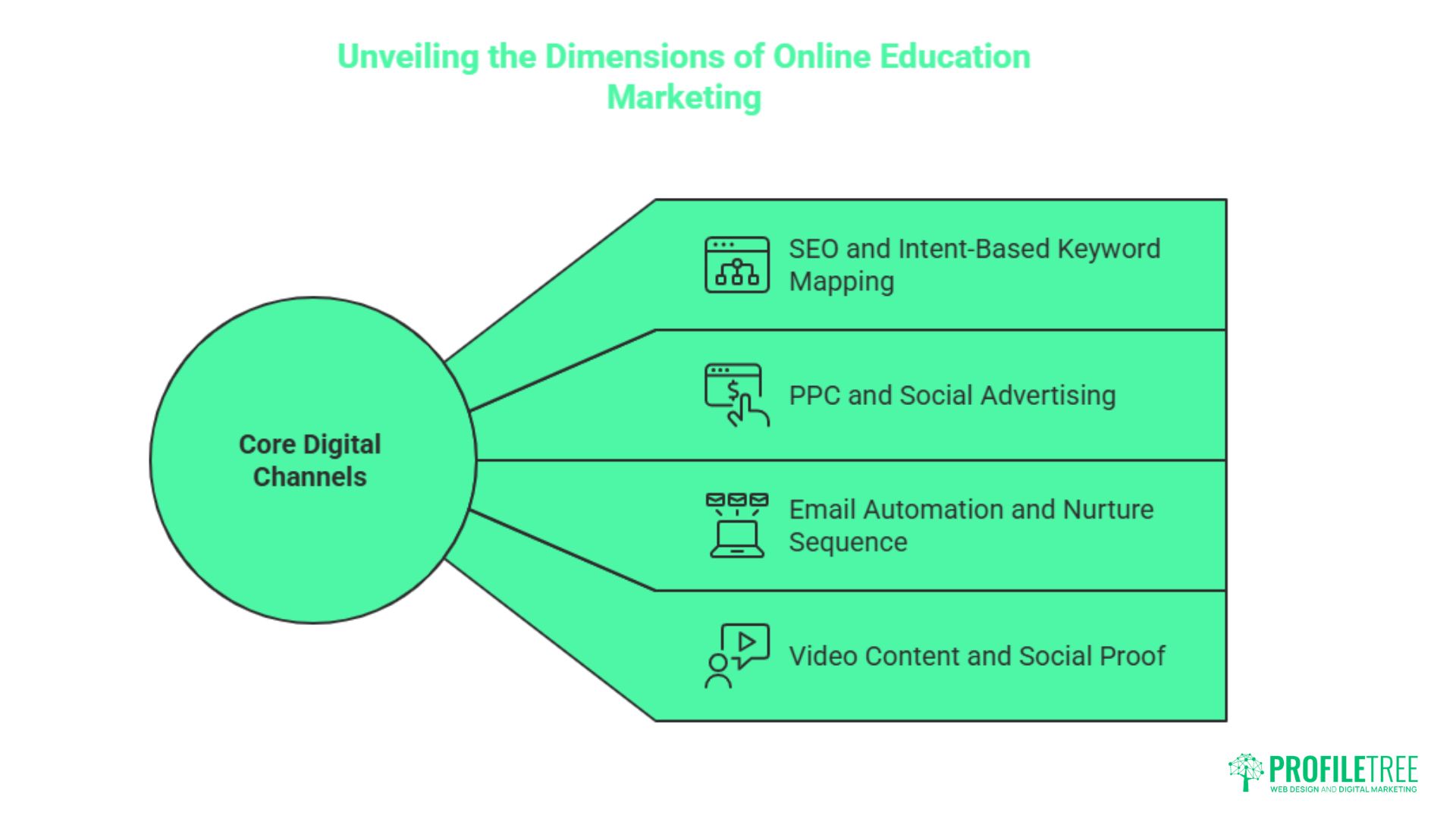 Marketing for Online Educational Platforms A UK Strategy Guide