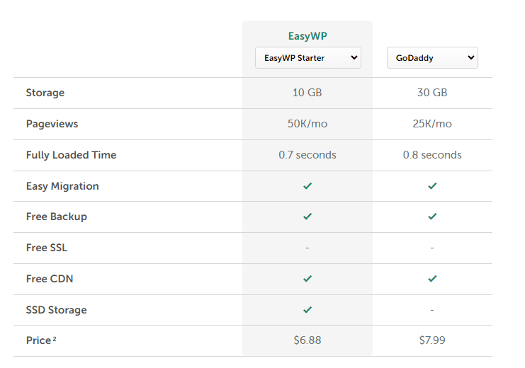 Namecheap hosting review