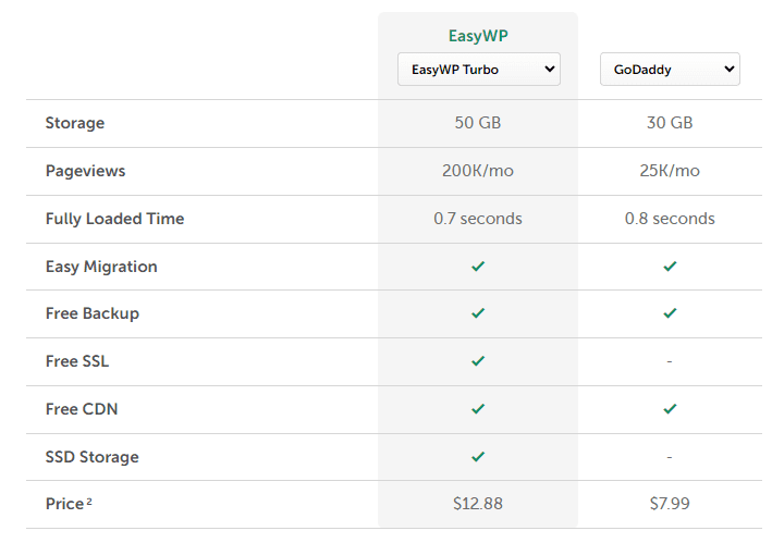 Namecheap hosting review