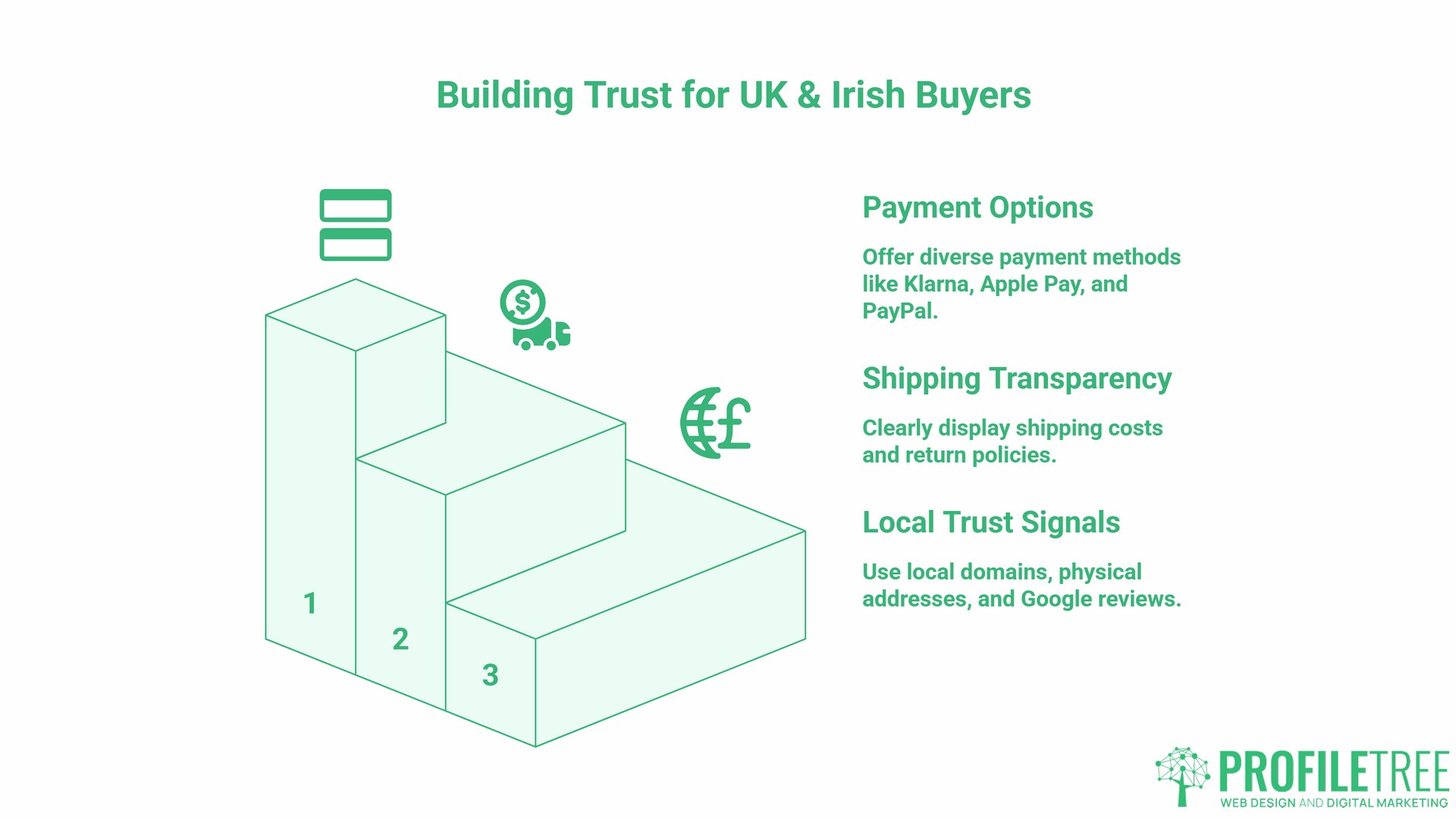 Optimising eCommerce Websites, localising trust