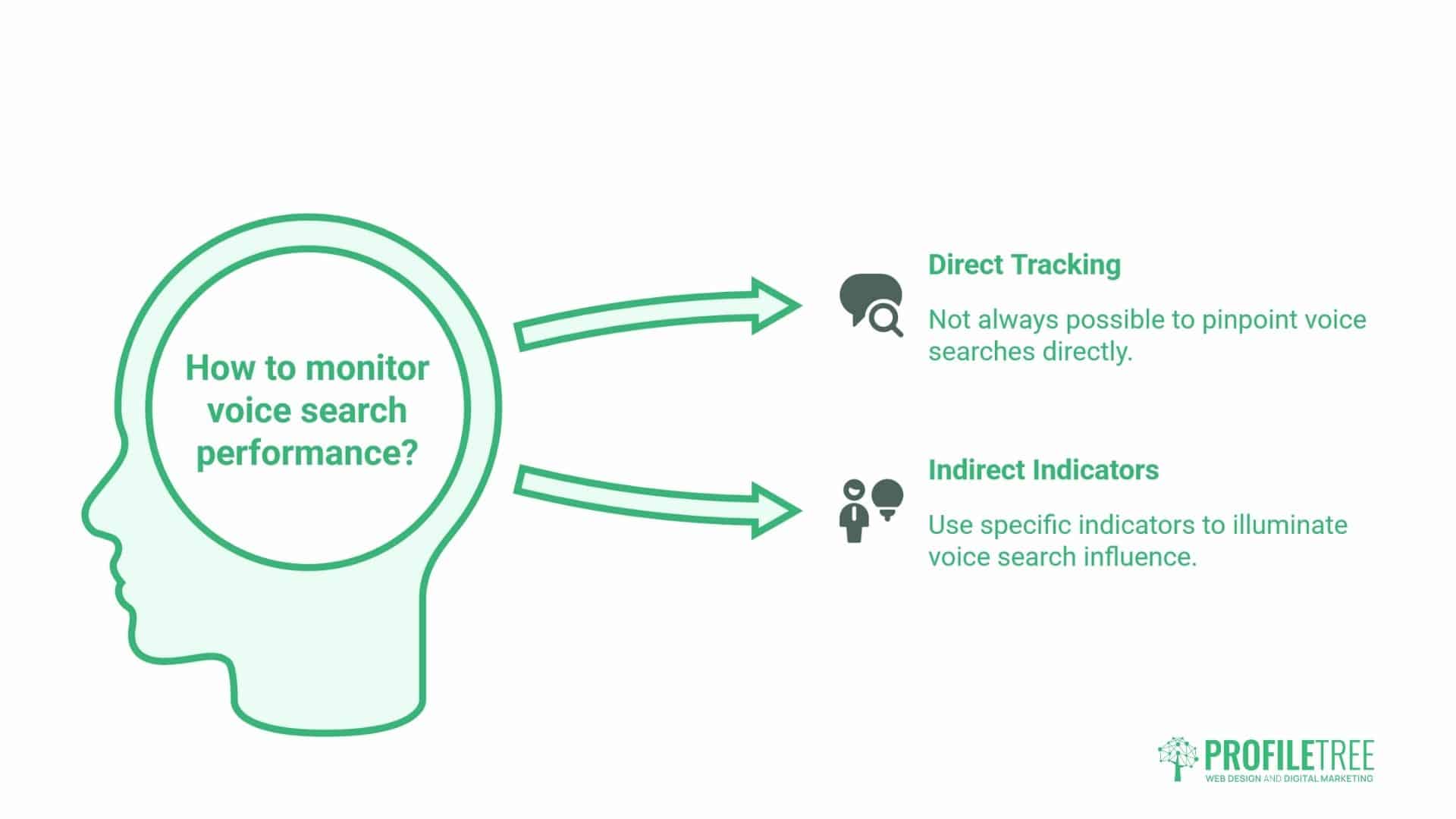 Optimising for Voice Search
