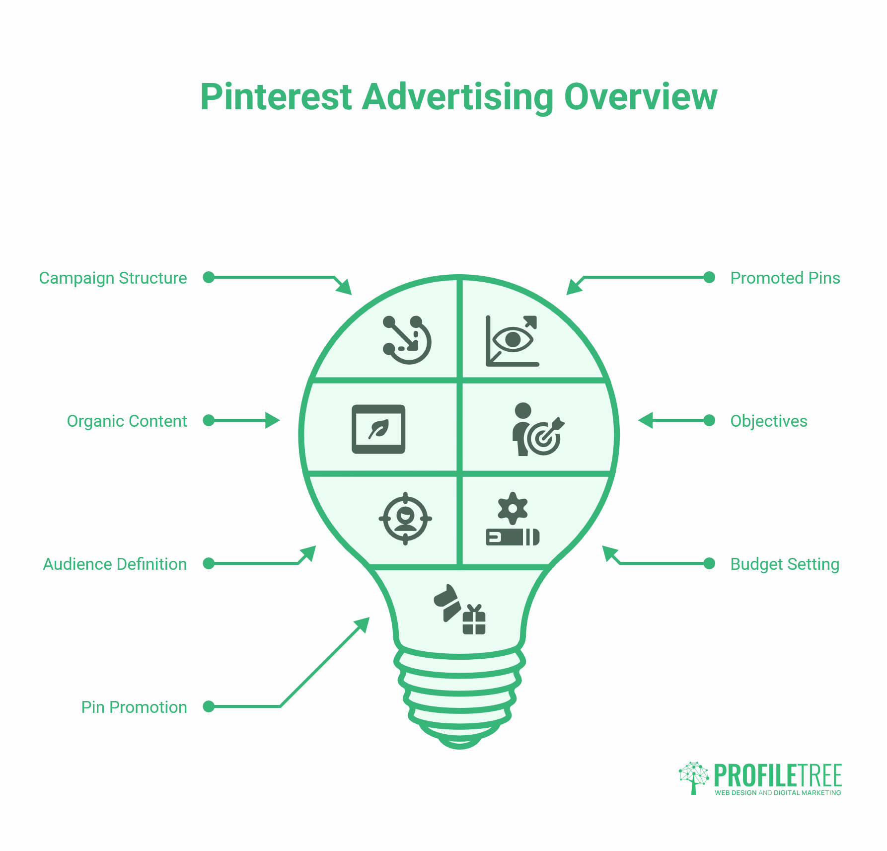 Pinterest for Business