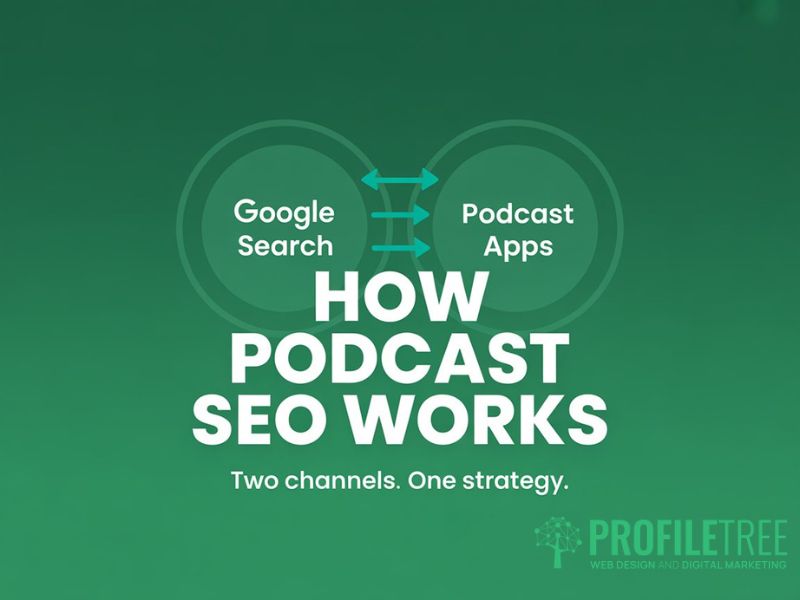 Podcast SEO
