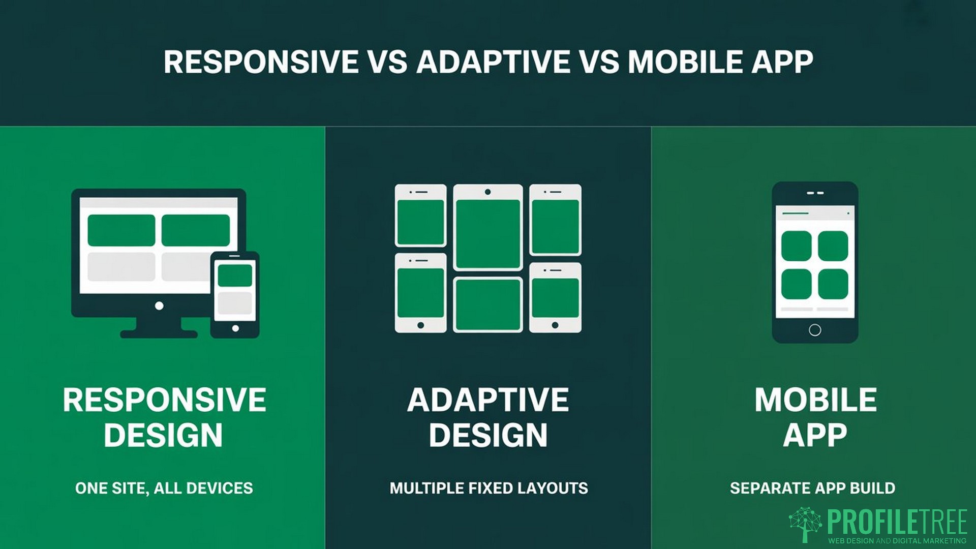 Responsive Design, what design